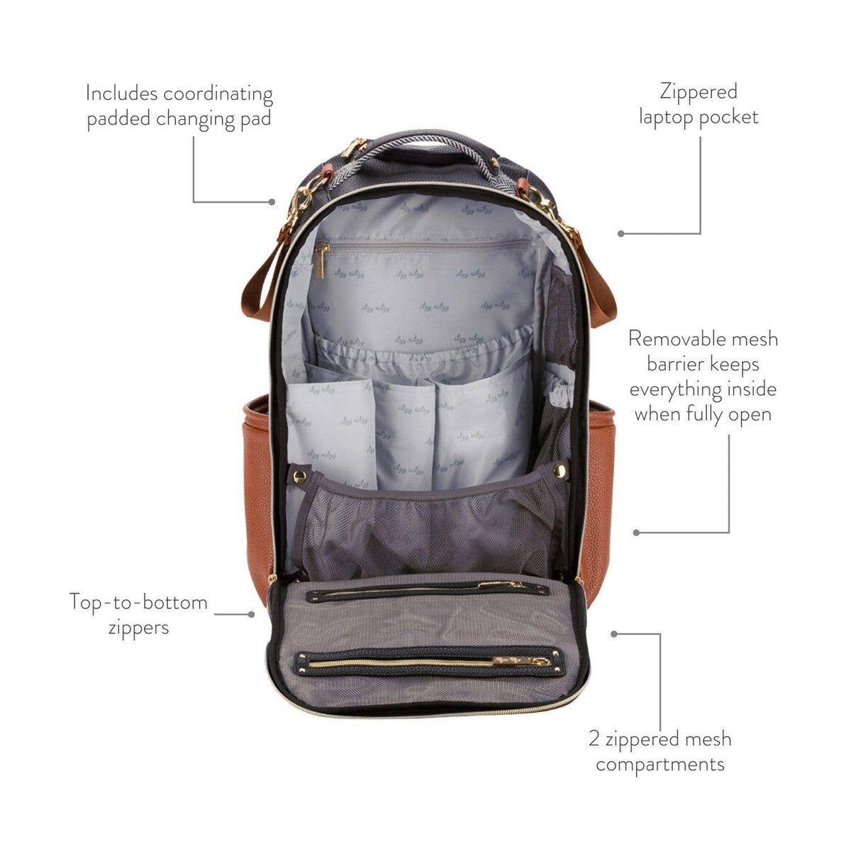 Backpack with features highlighted on a white background