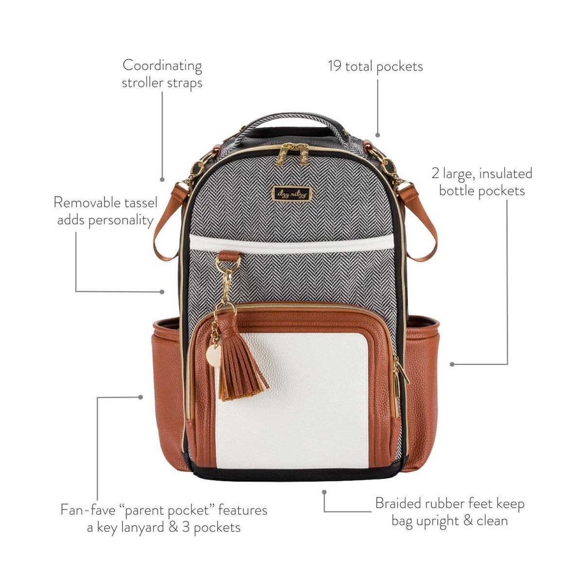 Backpack with features highlighted on a white background